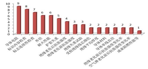 天津市市场监督管理委员会通报2020年电线电缆产品质量监督抽查情况